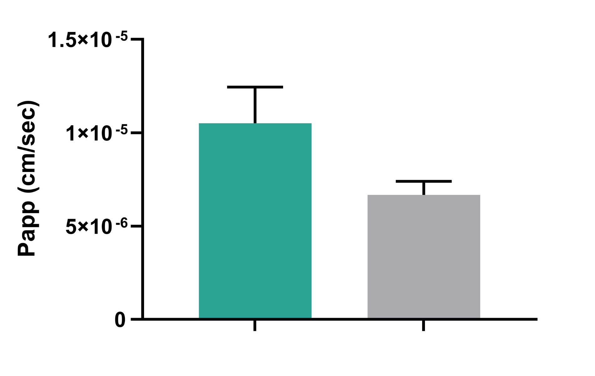 Molecule diffusion Analysis