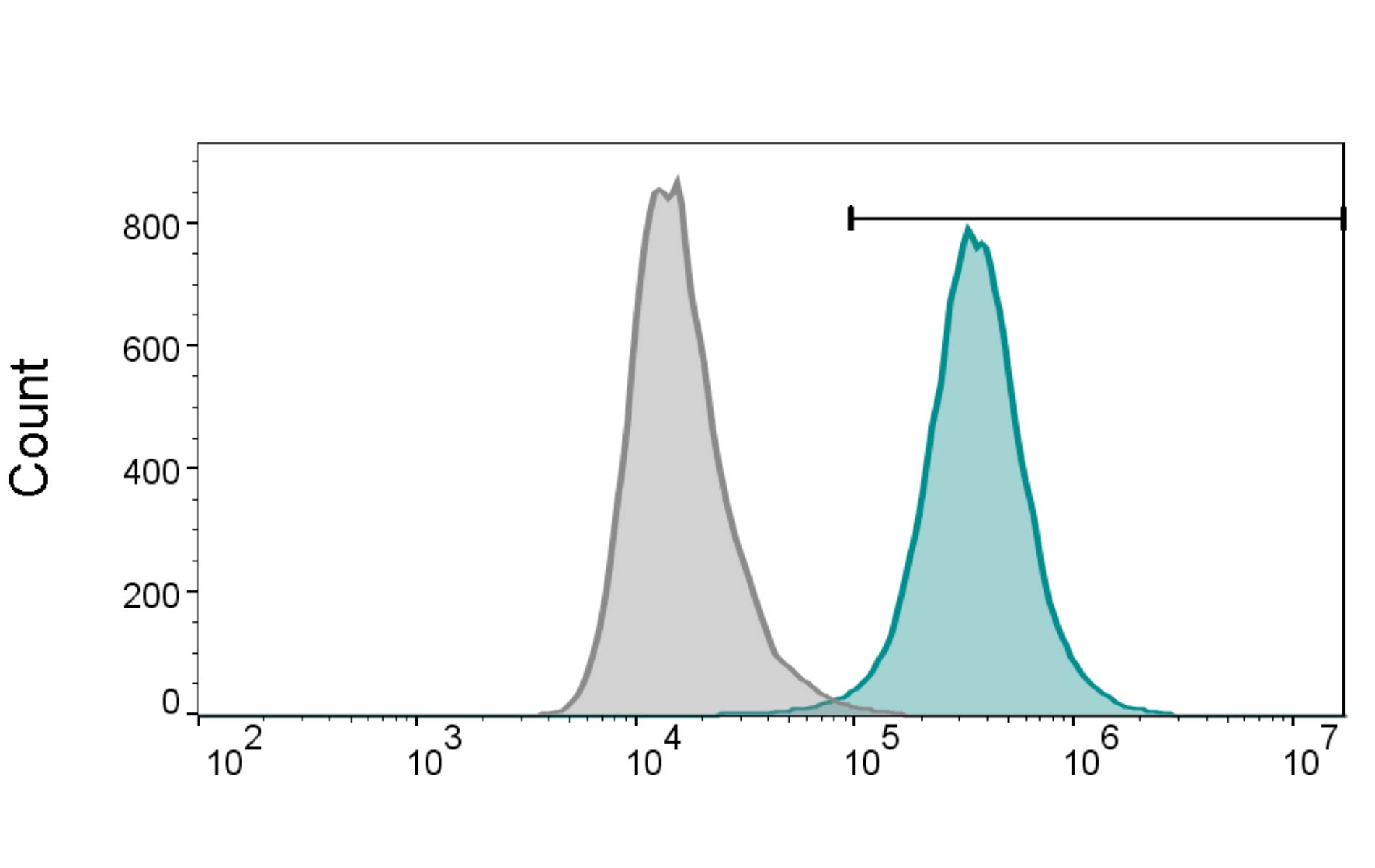 Phenotype Assessment