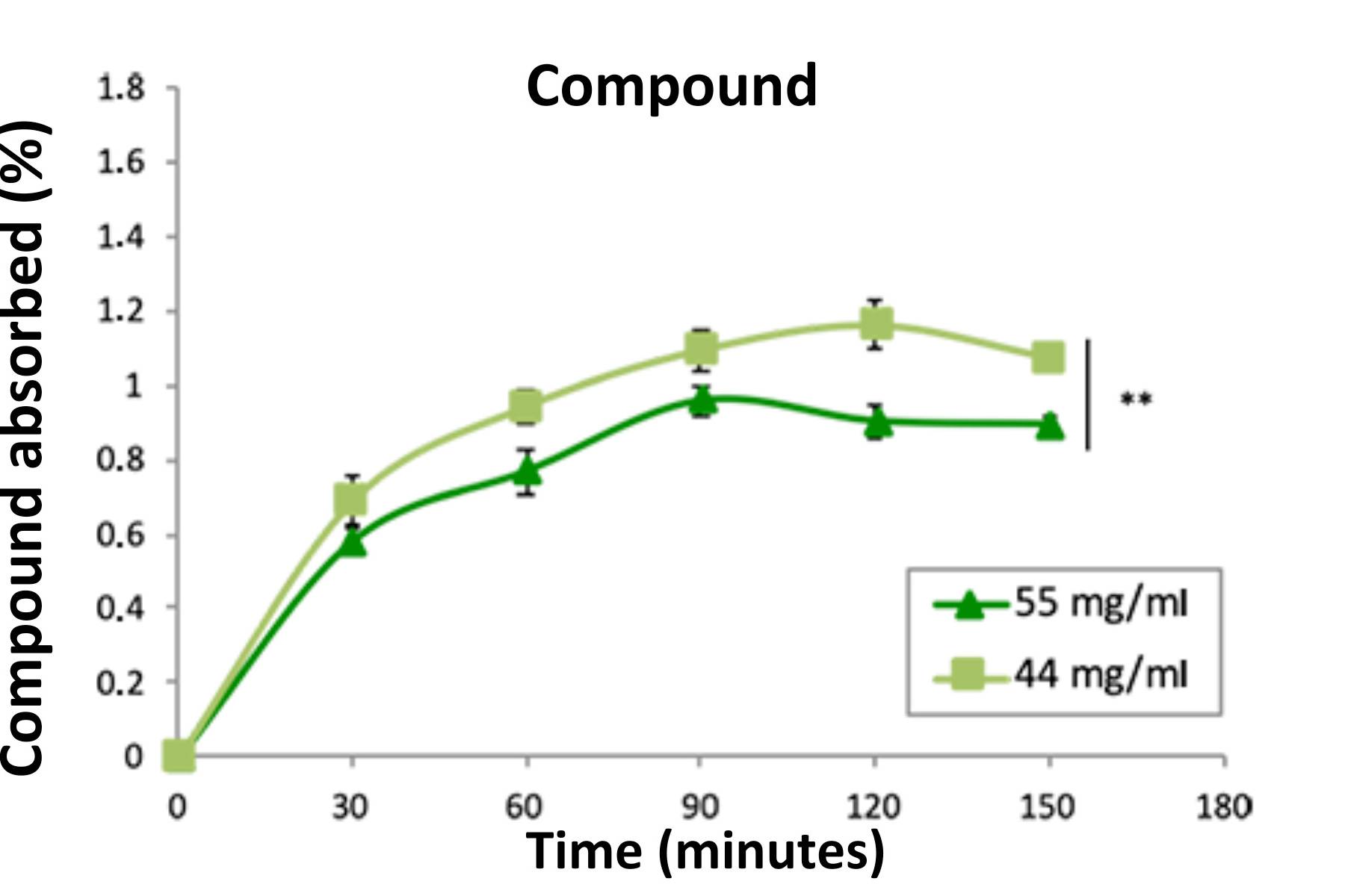 KINETIC OF PERMEATION