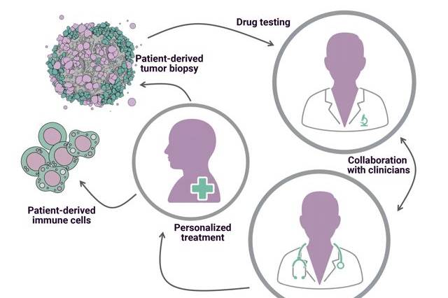 personalized medicine