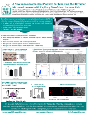 A New Immunocompetent P latform F or M odeling T he 3 D Tumor M icroenvironment with Capillary F low Driven I mmune C ells