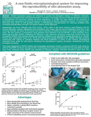 A new fluidic microphysiological system for improving the reproducibility of skin absorption assay