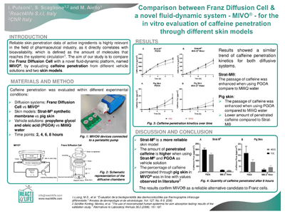 Comparison between Franz Diffusion Cell & a novel Fluid-dynamic system, MIVO, for in vitro eveluation of caffeine penetration through different skin models