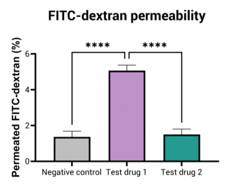 Epithelial Barrier Integrity Assay | React4Life