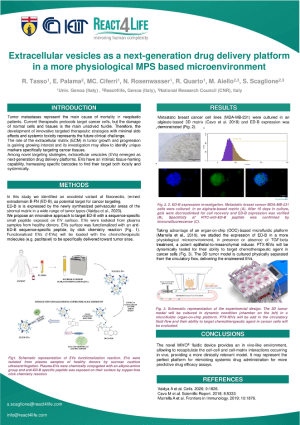 Extracellular vesicles as a next-generation drug delivery platform in a more physiological MPS based microenvironment