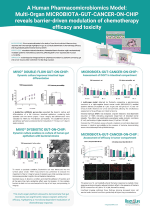 A human pharmacomicrobiomics model: Multi-organ Microbiota-gut-on-cancer-on-chip reveals barrier-driven modulation of chemotherapy efficacy and toxicity