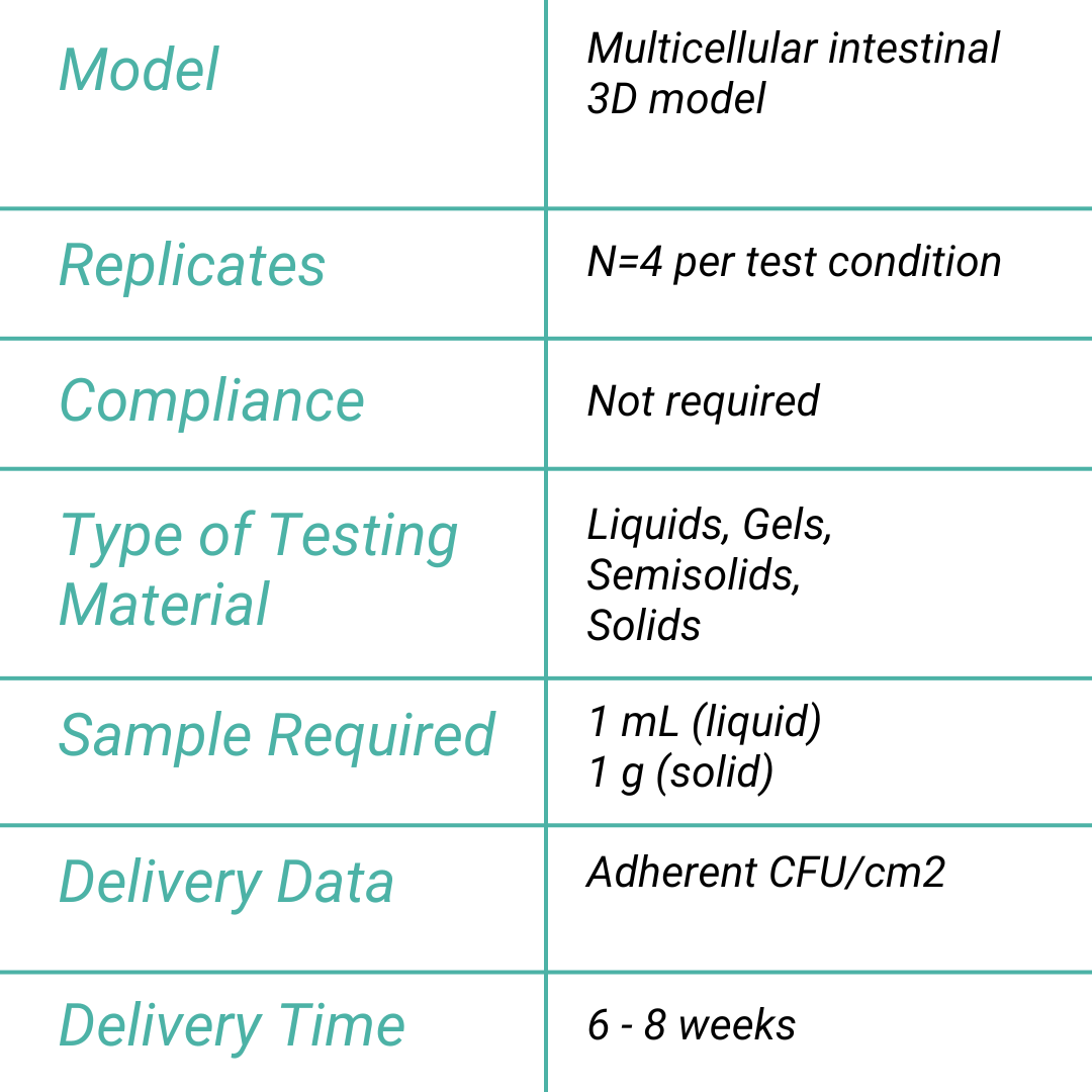 Probiotic adhesion assay tab