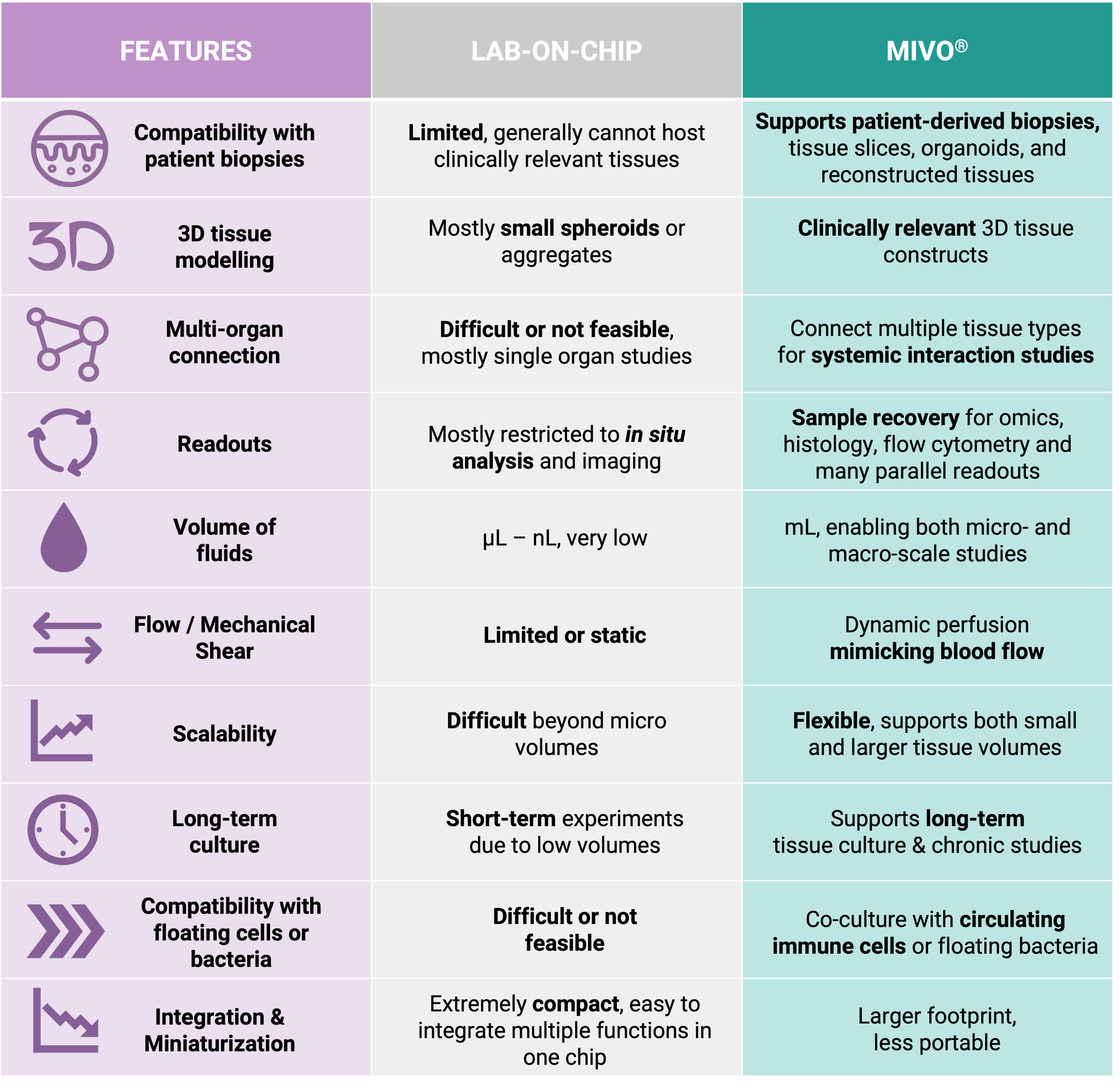 confronto MIVO vs lab on chip