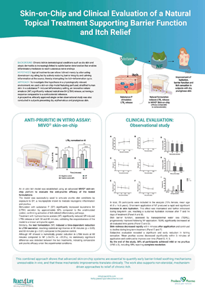 Skin-on-Chip and Clinical Evaluation of a natural topical treatment supporting barrier function and itch relief